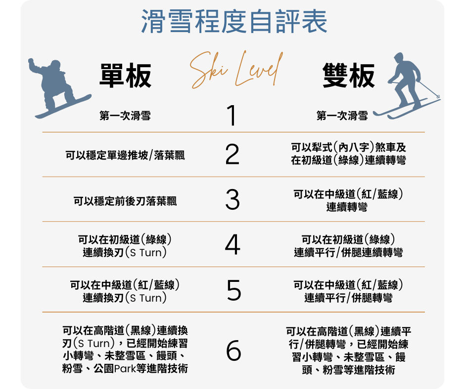 Level Chart